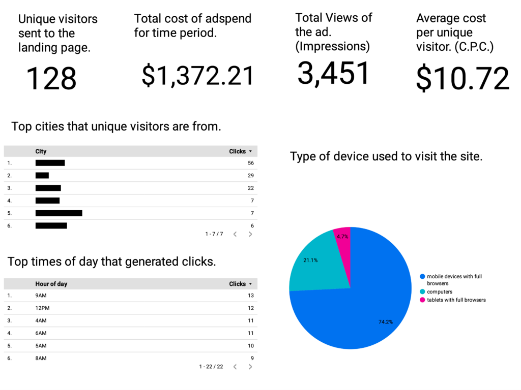 Picture of a sample adwords report