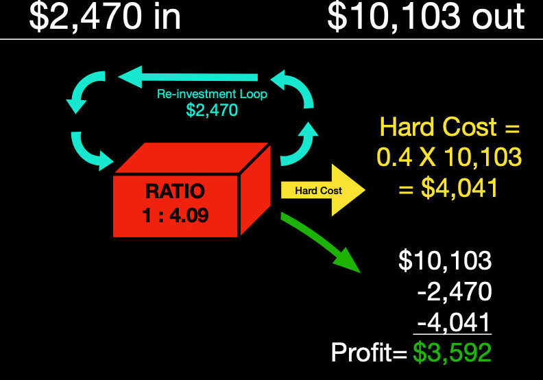 Blatchford's Money machine